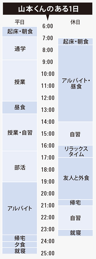 山本 恭輔さん｜KUFS PEOPLE｜京都外国語大学・京都外国語短期大学